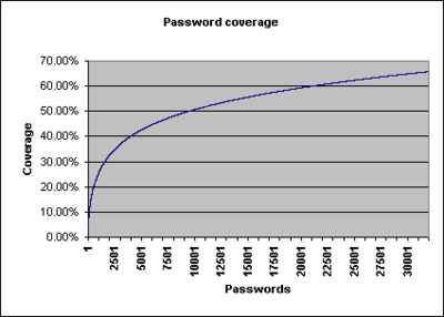 password-coverage.png